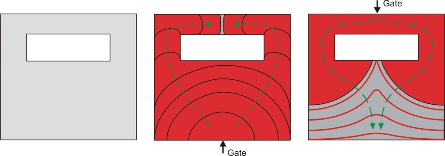 Injection Molding Defects: Types, Causes & Prevention