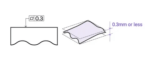3D interpretation of flatness control on a warped part surface