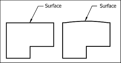 Side-by-side comparison of ideal and non-flat surface shapes