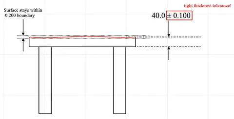 Surface flatness defined between two parallel lines with dimension tolerance