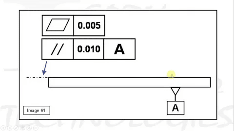 Feature control frame showing flatness and parallelism applied to datum A