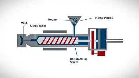 Diagram showing hopper, reciprocating screw, and mold in injection molding setup