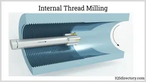Cutaway illustration showing tool performing internal thread milling operation