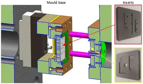 3D schematic of mold base with interchangeable inserts for plastic injection molding