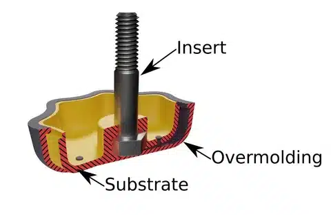 3D model comparing insert molding and overmolding around a metal insert