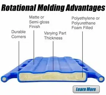 Cross-section diagram showing rotational molding advantages such as durable corners, variable thickness, matte finish, and polyethylene foam filling.