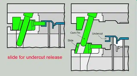 Engineering drawing of a cam pin and slide used for releasing undercuts in plastic parts
