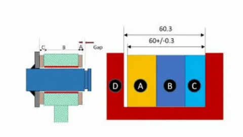 Diagram showing how individual parts contribute to total stack-up in mechanical assembly.