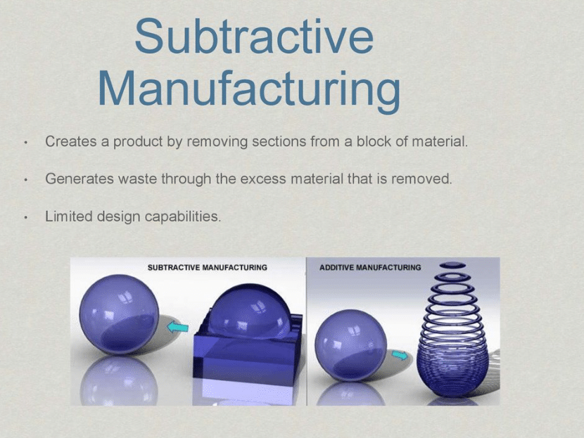 Comparison between subtractive and additive methods showing design constraints and excess material