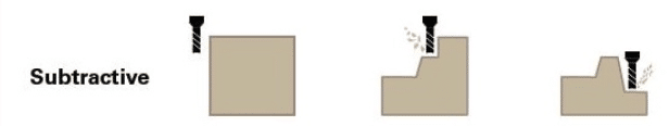 Sequential steps in subtractive machining as the tool removes layers from a block