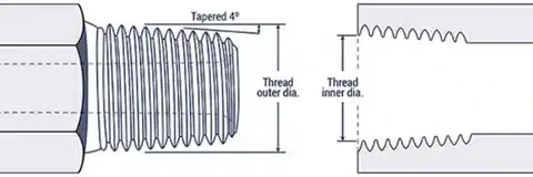 Illustration of tapered thread showing thread pitch, taper angle, and inner and outer diameters