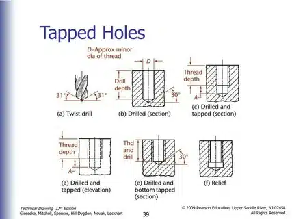 Technical drawing showing tapped hole preparation methods including twist drill and thread depth