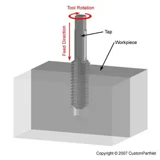 Diagram showing tap rotation and feed direction during internal thread formation