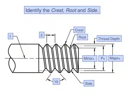Diagram identifying thread crest, root, side, pitch, and major and minor diameters