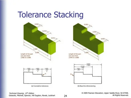 Illustration of how tolerance accumulation differs from baseline dimensioning in technical drawings.