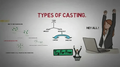 Cartoon-style illustration labeled “Types of Casting” with examples of unicast, broadcast, and directed casting.