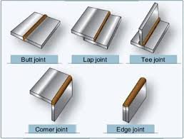 Illustration of common weld joint types including butt joint lap joint tee joint corner joint and edge joint