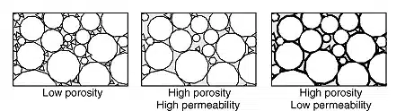 Comparison of low and high porosity structures with varying permeability in welded metal
