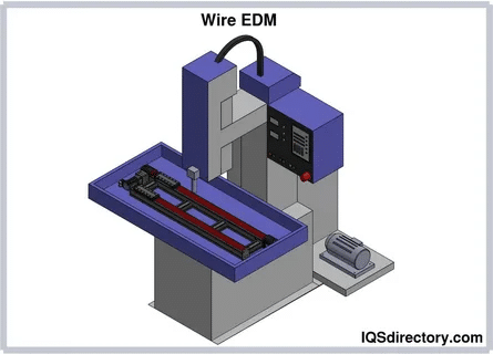 Wire EDM machine illustration showing work table, power system, and cutting wire assembly.