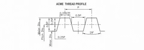 ACME thread profile with dimensions and angle specifications