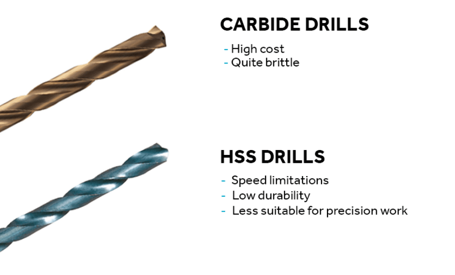 Comparison between carbide drills and high-speed steel drills for stainless steel machining