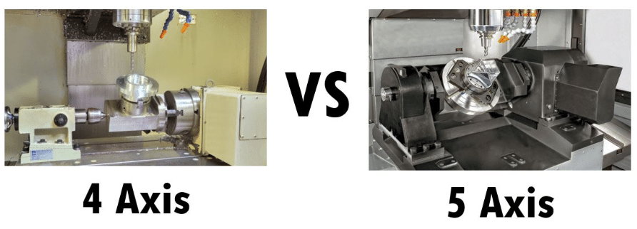 Comparison between CNC 4-axis and 5-axis machining setups.