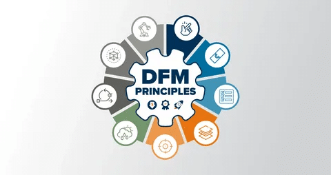 DFM principles chart showing design considerations for mold manufacturing.
