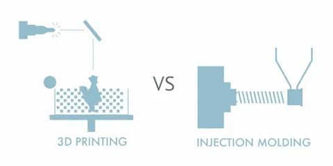 Simple infographic comparing 3D printing with injection molding process