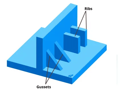 Injection molding design showing ribs and gussets for structural support.