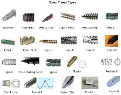 Chart of different screw thread types including dog point, flat point, type A, type B, type AB, type C, type F, type U, and specialized fasteners