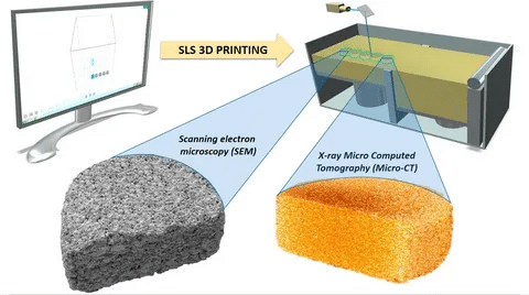 SLS printed object analyzed using SEM and Micro-CT for structural integrity