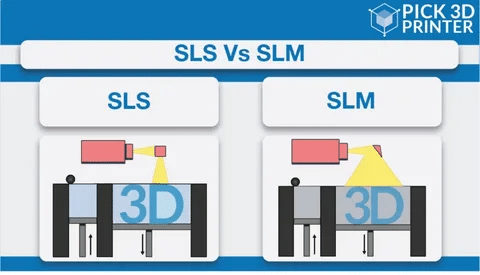Side-by-side schematic comparison of SLS vs SLM 3D printing technologies