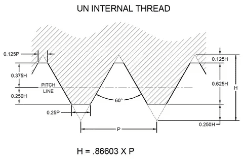 UN internal thread profile showing pitch line, height, and angle measurements