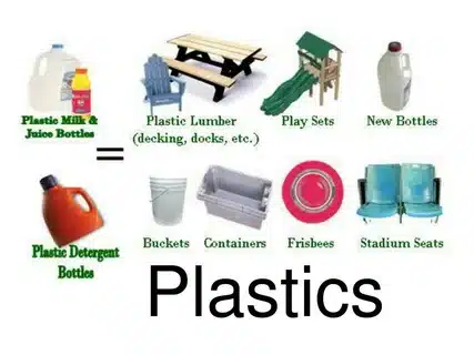 Recycled plastic bottles turned into new plastic products like containers and play sets