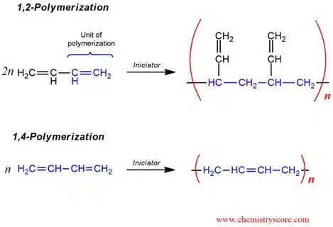 Chemical diagram showing polymerization reaction process for plastics