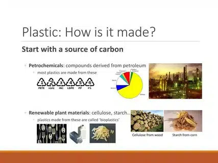 Slide showing sources of plastics from petroleum and renewable plant-based materials