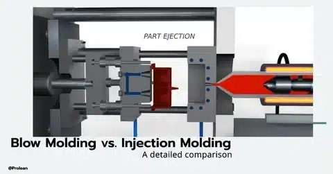 Infographic comparing blow molding for hollow parts with injection molding for solid components.