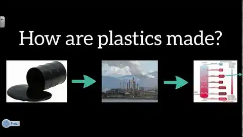 Process infographic showing oil to refinery to chemical processing stages explaining how plastics are made.