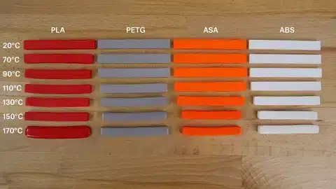Chart comparing PLA, PETG, ASA, and ABS at different temperatures showing material strength changes.