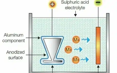 Illustration showing aluminum part submerged in sulfuric acid electrolyte for anodizing.