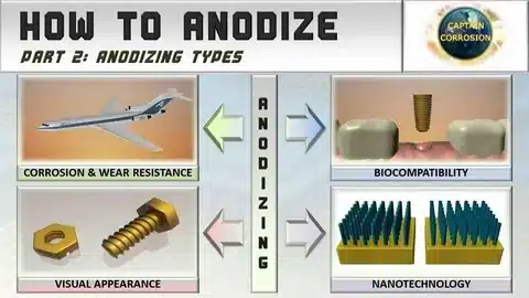 Infographic explaining anodizing types and applications related to Type 2 and Type 3 anodizing.