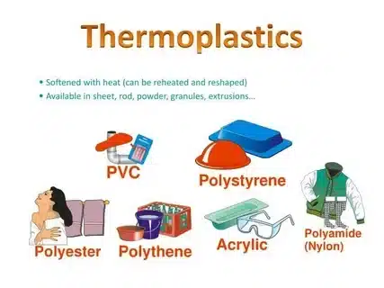 Illustration showing different thermoplastics including PVC, polystyrene, polyester, polythene, acrylic, and nylon clothing material.