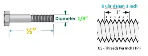 Bolt diagram with diameter measurement and thread TPI counting over one inch