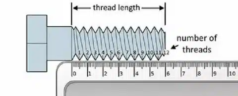 Diagram of bolt showing thread length and counting number of threads per inch