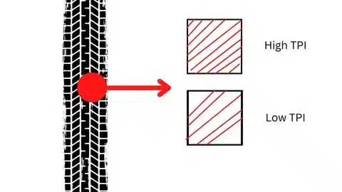 Illustration comparing high TPI and low TPI density in thread or tire construction