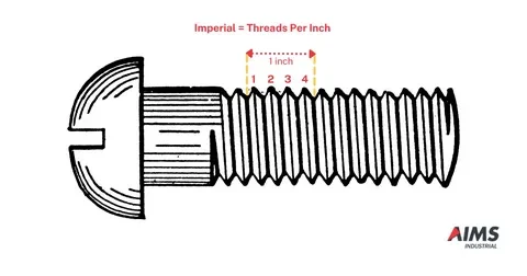 Imperial TPI measurement example with screw showing 4 threads per inch
