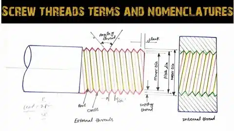 Screw thread nomenclature with external and internal threads, crest, root, pitch diameter, and flank