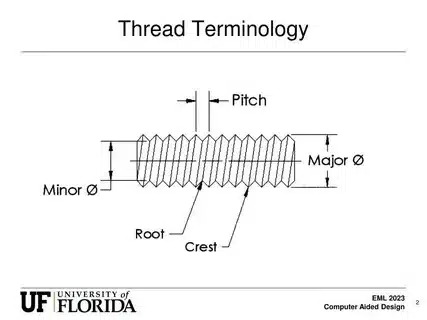 Diagram of thread terminology showing pitch, major diameter, minor diameter, root, and crest