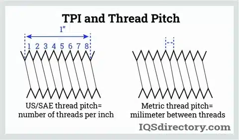 Diagram comparing TPI for US threads and pitch measurement for metric threads