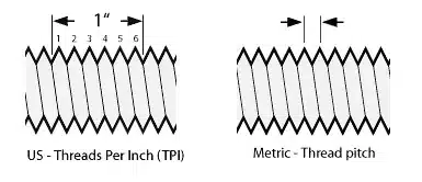 Comparison between US threads per inch (TPI) and metric thread pitch spacing